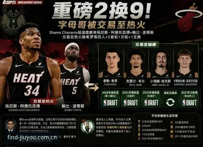九游登录通道 字母哥真要加盟热火了?从九游娱乐平台看这笔交易到底靠不靠谱
