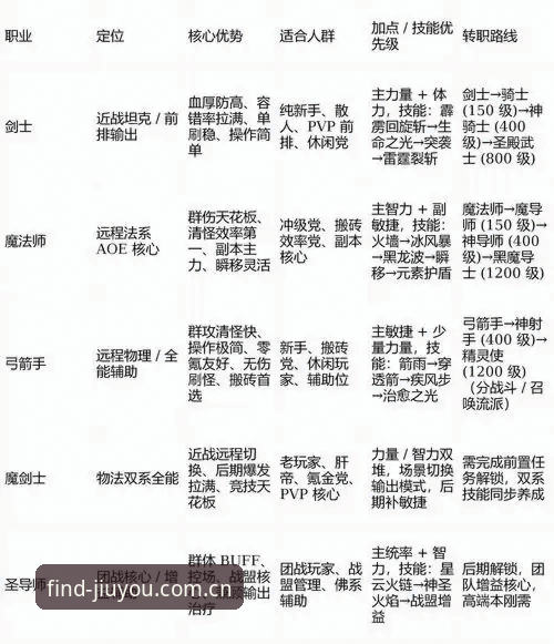 九游LP96 APP下载实用指南：老游戏玩家的数据迁移与稳定体验技巧